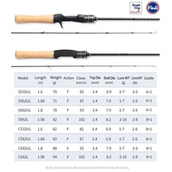 Tsurinoya Malaysia DRAGON 5'3/5'6/6' UL Spinning/Joran BC Rod/Fast Action/Joran Dragon