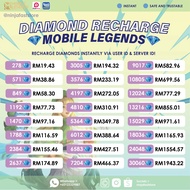 [INSTANT TOPUP] CHEAPEST ML DIAMONDS | FAST MLBB RECHARGE | INSTANT DELIVERY | TRUSTED TOP-UP | ML P