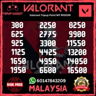 VALORANT PC GAME POINT FAST DELIVERY (NO NEED LOGIN / PASSWORD)(MY/HK REGION) BIG