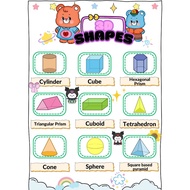 English Language Teaching Media On 3D Geometric shapes