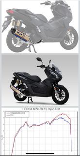 YOSHIMURA R-77S Honda ADV160 (23) 排氣管 ADV 160