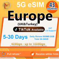 5G Turbo eSIM for Europe 41 Countries - Unlimited/5GB/20GB Data Plan 5-30 Days High-Speed 40Mbps