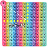 12x12 Digital Multiplication Table Game Fidget Math Toy, DK-SIMINA Create All Kinds of Math Operatio
