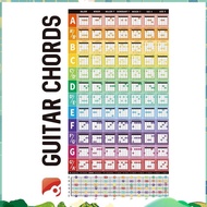 Guitar Chord Circle Scale Learning Poster Progressions Acoustic Guitar Chord Trainer Accessories Gui