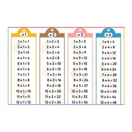 Multiplication Table A4 size poster Sifir chart Time Table