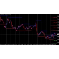 Forex Spud Fibo Indicator 🤗✌️