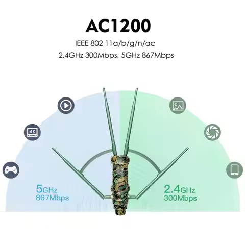 Camouflage Color WAVLINK AC1200 Outdoor High Power Long Range Wireless WIFI Router/AP/Repeater Dual 