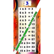 Banner Darap/multiplication banner/sekolah Rendah/matematik/sifir