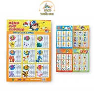 Book - Multiplication table for addition, subtraction, multiplication and division (odd)