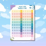 Educational Poster for Children Fruits Vegetable Solar System Multiplication Division Addition of So