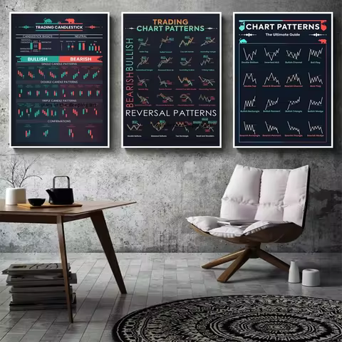 Trader Stock Market Forex Trading Chart Pattern Art Poster Canvas Painting Wall Print Picture for Li