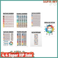 【SUFA】Guitar Piano Chord Practice Sticker Fingering Diagram Chart Poster For Beginner