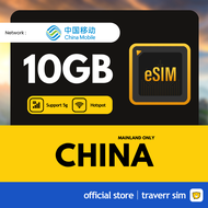 【China eSIM + Auto VPN】【Max 50GB】【🔥5G】Travel eSIM
