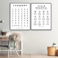 Modern Simple Laundry Symbol Sign Guide Decorative Canvas Painting Instructions Bathroom Laundry Room Background Home Decor