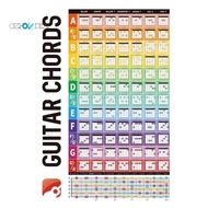 gzhxdiiziGuitar Chord Circle Scale Learning Poster Progressions Acoustic Guitar Chord Trainer Access