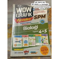 WOW GRAFIK Kendiri Biologi Tingkatan 4&5
