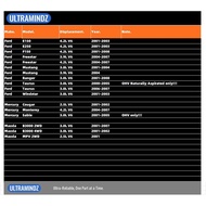 Ignition Coil for Ford 3.0 3.8 3.9 Ranger 01-08 Mustang 01-04 Taurus 00-07 4.2 F150 01-08 E150 E250 
