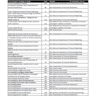 2025🇦🇺CPA Australia Exam Index FR SMA EG DF FRM AAA GSL CBI