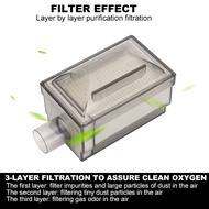 [echosns Store] Oxygen Generator Filter Replacement Dust Filter Accessory For 3L Oxygen Concentrator