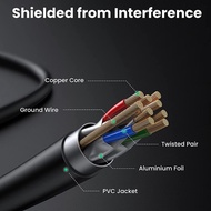 Kabel Ethernet | Cable Lan Cat 7 Rj45 Ugreen Ethernet 10Gbps 600Mhz