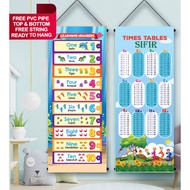 Bunting Sekolah / Banner School / Bunting Study - Number and Sifir