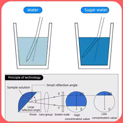 A76I-1Pcs Handheld Refractometer Portable Brix Refractometer ATC Portable Moisture 12-27% Honey Refr