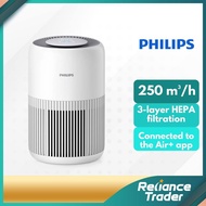 Philips 900 Series Smart Mini Air Purifier AC0950/10