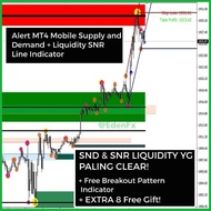 Alert MT4 Mobile Supply and Demand + Liquidity SNR Line Indicator Paling Clear.