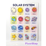Solar System Interactive Chart / Laminated / Toddler Nursery Kinder Activity/ Educational Chart
