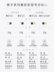 咖啡機泰摩栗子C2 C3 slim nano X lite 123 GO 咖啡磨豆機手搖動研磨機