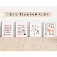 Islamic Foundations Poster for Children - Pillars of Faith, Pillar of Islam, Pillar of Prayer and Wu