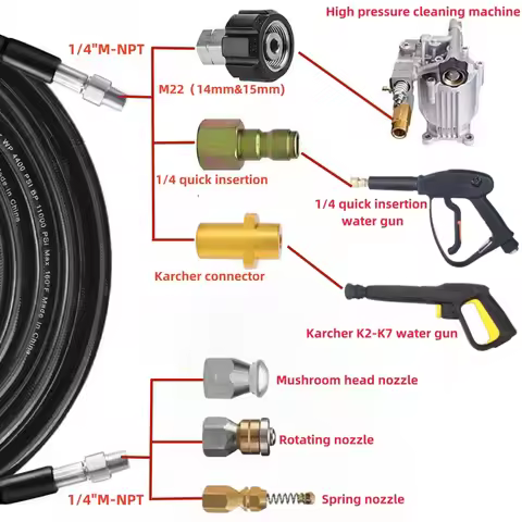 High Pressure Sewer Drainage Cleaning Hose, Pipeline Cleaning Kit, High-Pressure Karcher Nozzle, For