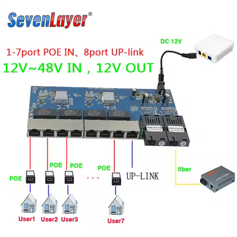 Reverse POE Switch 2F8E Gigabit Fast Ethernet switch 2F4E Converter Ethernet Fiber Optical Media Con