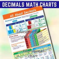ALL ABOUT DECIMALS MATH CHARTS, Laminated Math Charts , A4 Size Charts for kids students & teachers,