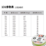2019 New Product Sufix Sufix 131 150m Strong Horse Line PE Line 13 Strands Lure Fishing Line Emerald