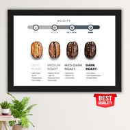 A2 Wooden Frame Coffee Acidity Poster - Coffee Bean Roasting Acidity Wall Decoration + Premium Frame