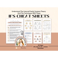 IFS Cheat Sheet Internal Family Systems Worksheets, Parts Work Therapy Office Forms for Trauma, Anxi