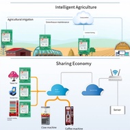 GSM LTE+ GSM A7670C 4G Module CAT. 1 Core Development Board Full Netcom STM32 Soutines -HCore-A7670C