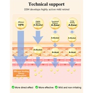 【COD】Ellen Ella rentiol cream and serum anti aging skincare set wrinkle remover reduce fine lines