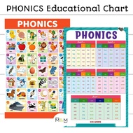 PHONICS Sound Chart | A4 Size Laminated Educational Wall Chart | Phonics Chart Toddlers Preschool