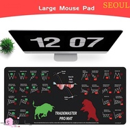 SEOUL Chart Pattern Mouse Pad, Smooth Desk Protector Trader Desk Pad, Simple Stock Market Chart Patt