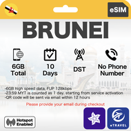 eSIM Brunei High Speed Unlimited Data | eTravel
