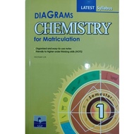 DIAGRAM CHEMISTRY FOR MATRICULATION SEMESTER 1