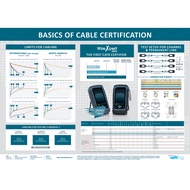 "Basics of Cabling Certification" Knowledge Poster