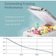 Kulkas Mini Portable Car Fridge Freezer