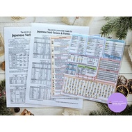 Japanese Summary Sheet Cheat (JLPT N5-N3) A4 4 Sheets | Grammar Verbs Help Words