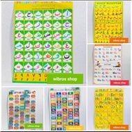 ABC poster, ADD NUMBERS/calibers/partments/recisions