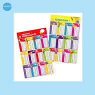 Opredo 2 in 1 Book My First Math Poster Multiplication & Division