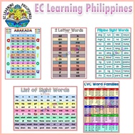 ⚍ Reading Chart, Educational Chart, fully laminated Chart Abakada Charts, Abakada Posters, Magbasa