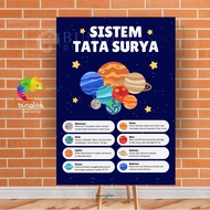 Solar System Poster Printing